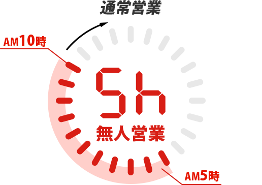 5h 無人営業