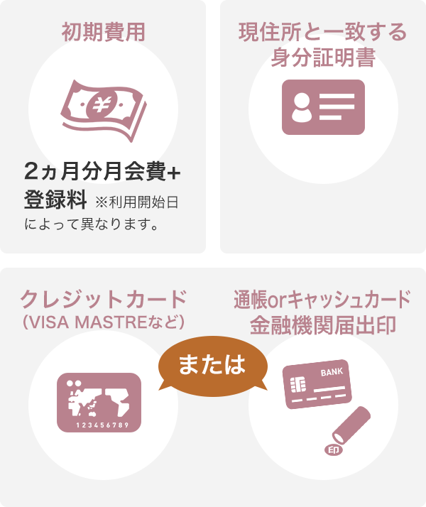 ご入会に必要なもの